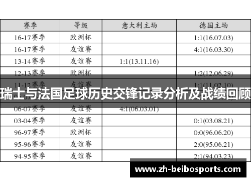 瑞士与法国足球历史交锋记录分析及战绩回顾